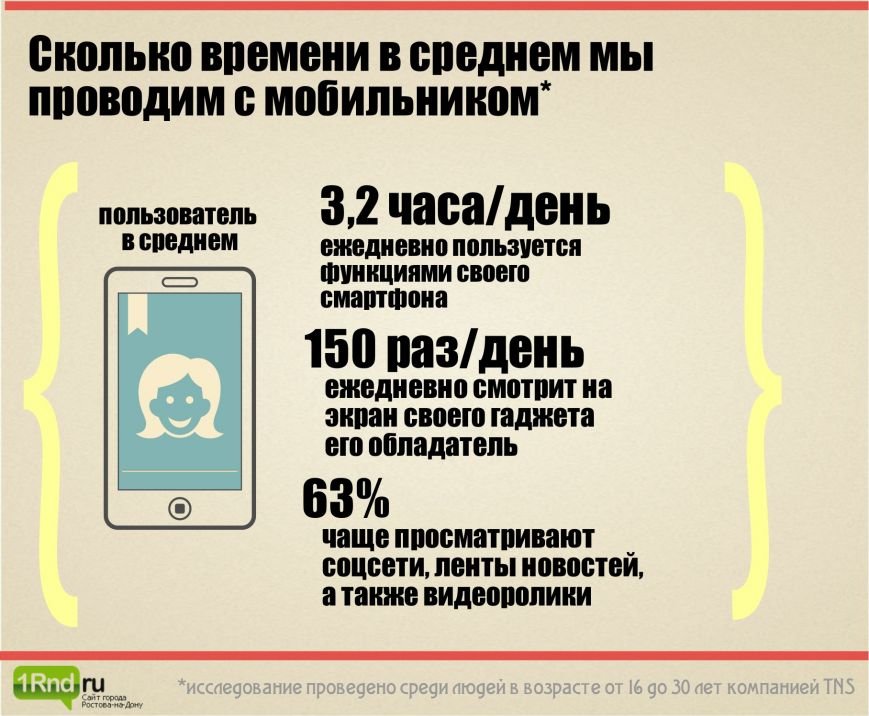 Переходим на смартфон: ростовчане все чаще выбирают «умные» модели телефонов (фото) - фото 4
