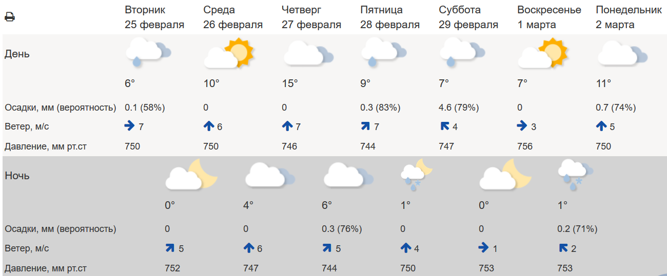 Погода в конце ночь. Гидрометцентр России. Погода в Красноярске. Погода в Костроме на неделю. Погода на воскресенье.