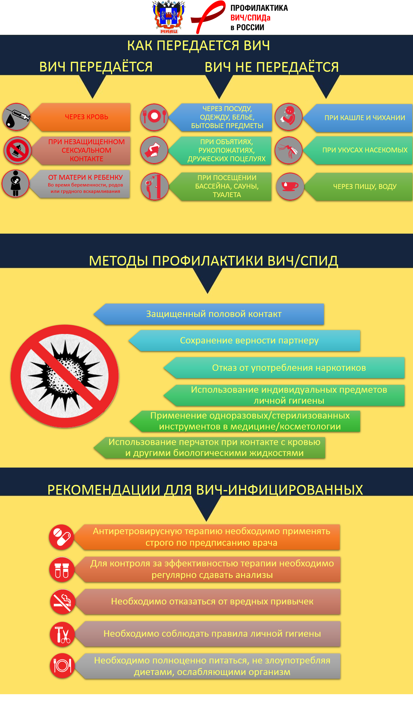 Инфографика Минздрава РФ