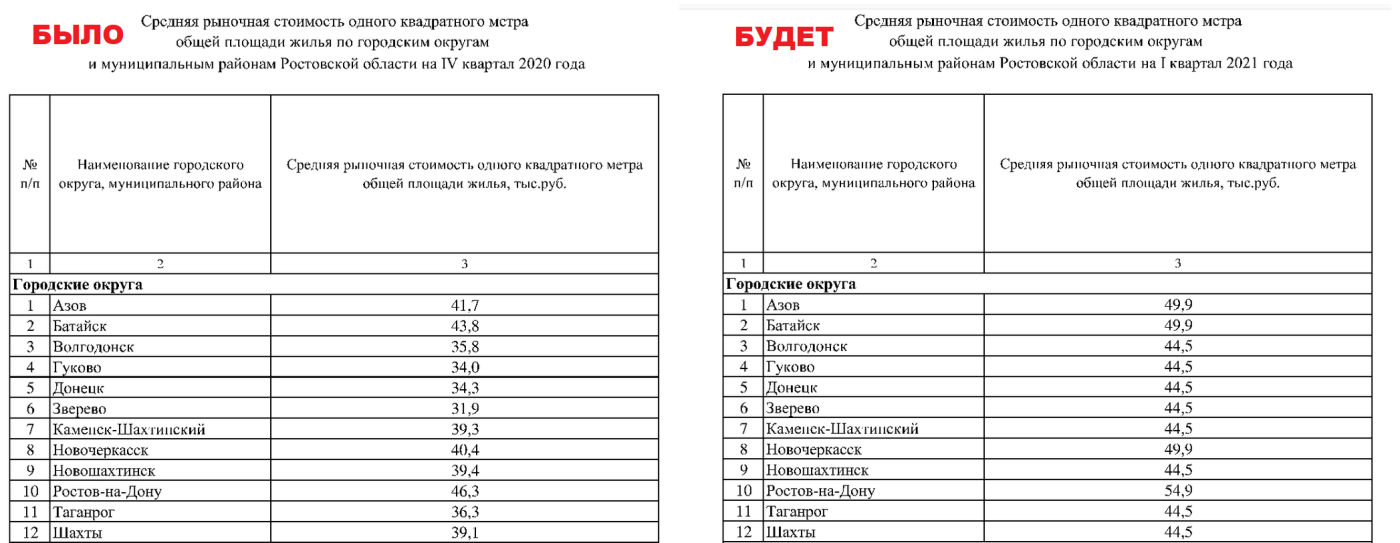 Норматив минстрой