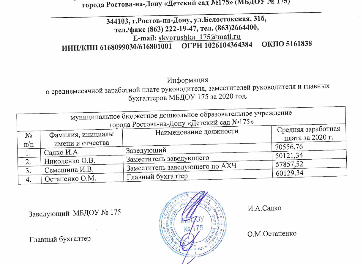 Ростовская заведующая детсадом заработала за 2020 год больше губернатора