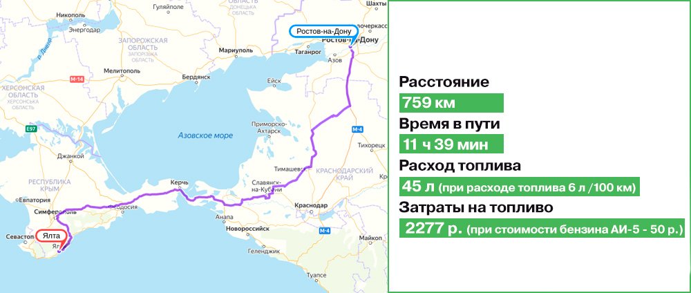 Новая дорога по Крыму: расстояние, расход бензина
