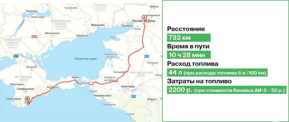Старая дорога по Крыму: время в пути, расход топлива