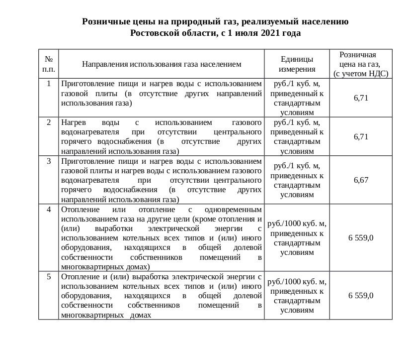 Цены на газ на 2 полугодие 2021 для Ростовской области