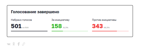 Результаты голосования по набережной на 