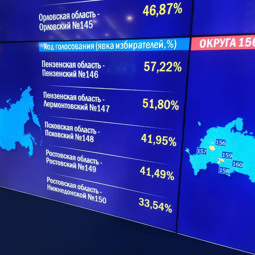 Явка избирателей в ЦИК РФ