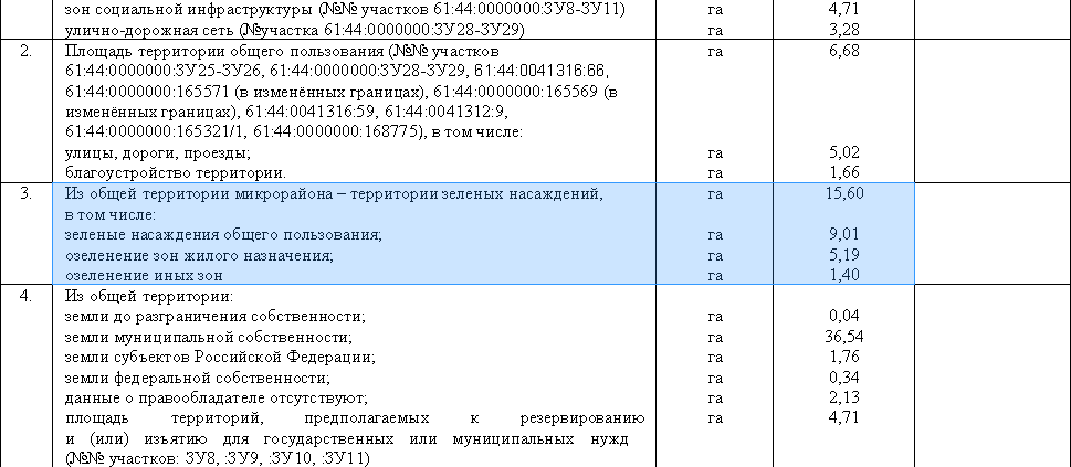 скриншот из проекта планировки территории