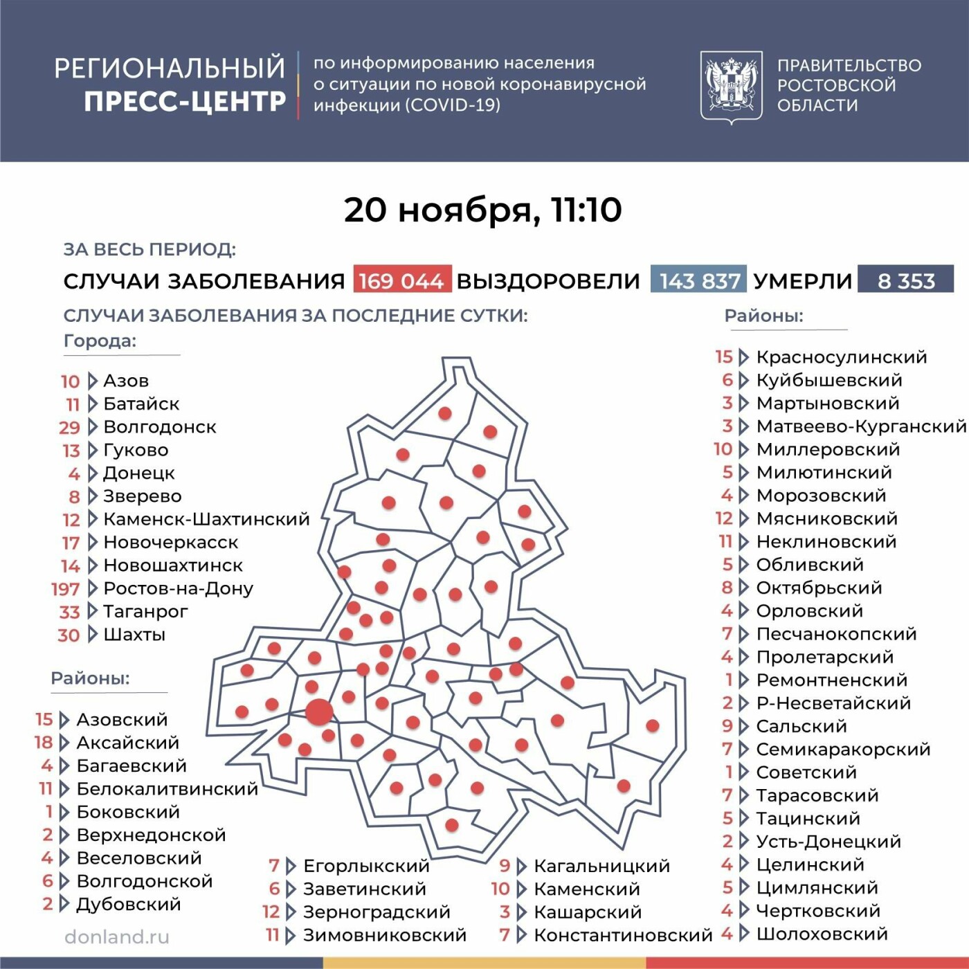 Инфографика: сайт ПРО