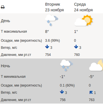 Первый снег в Ростове ожидается ночью 24 ноября