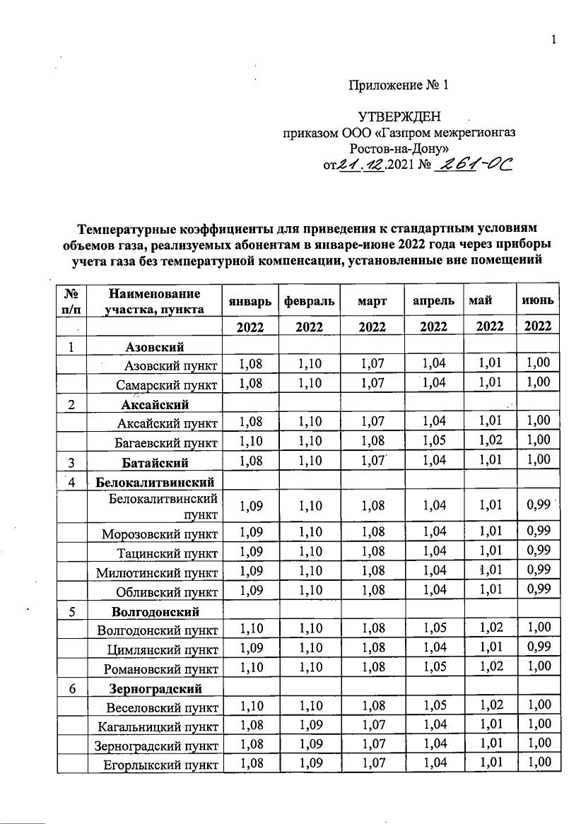 Тарифы на газ и температурные коэффициенты с 1 января 2022 года