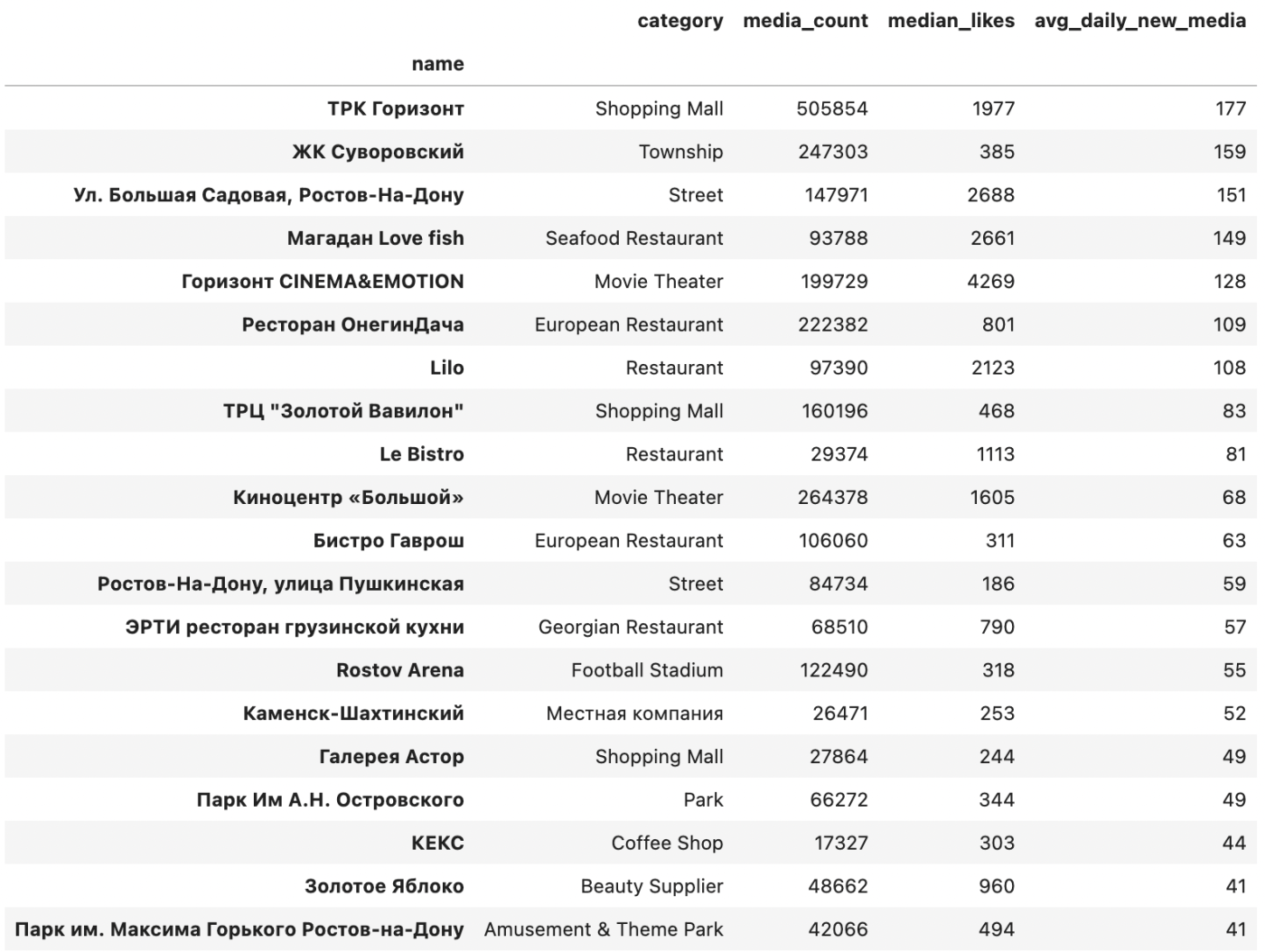 Фото: vc.ru