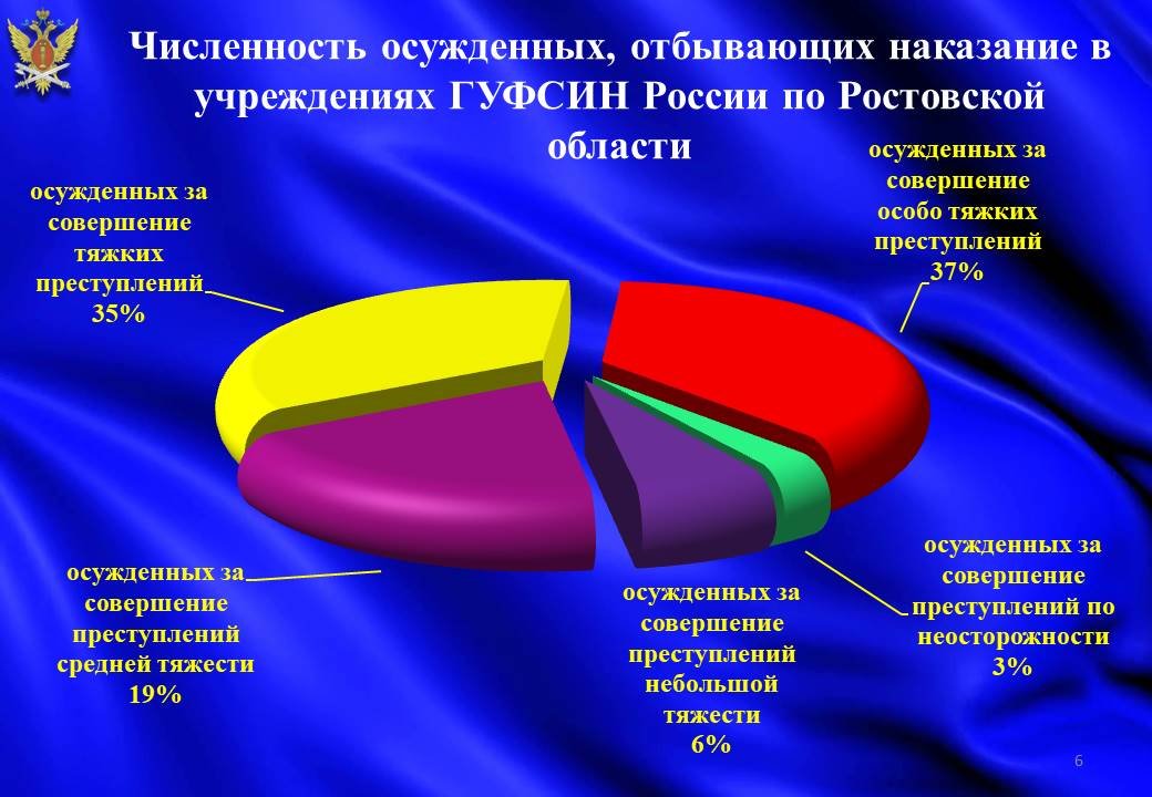 Инфорграфика ГУФСИН России по Ростовской области