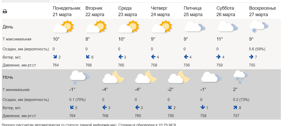 Какая погода будет летом в москве. Погода. Гидрометцентр. Погода на июль. Прогноз на неделю.