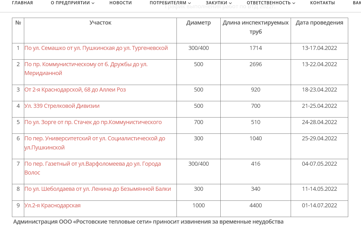 Адреса массовых отключений горячей воды в Ростове с 13 апреля