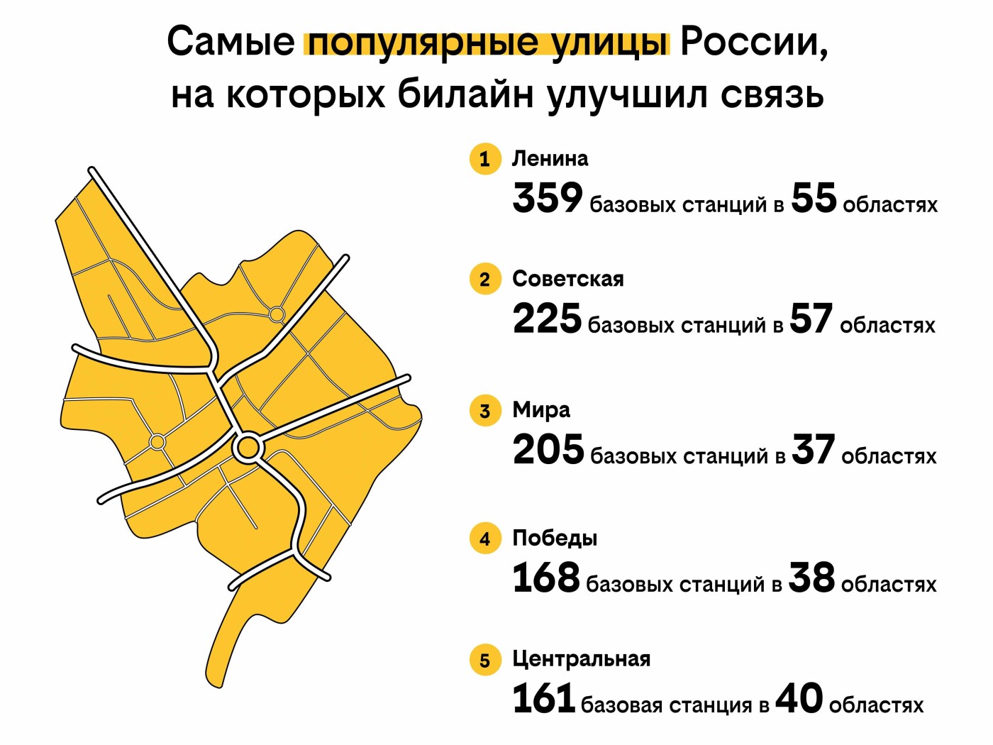 инфографика от билайн