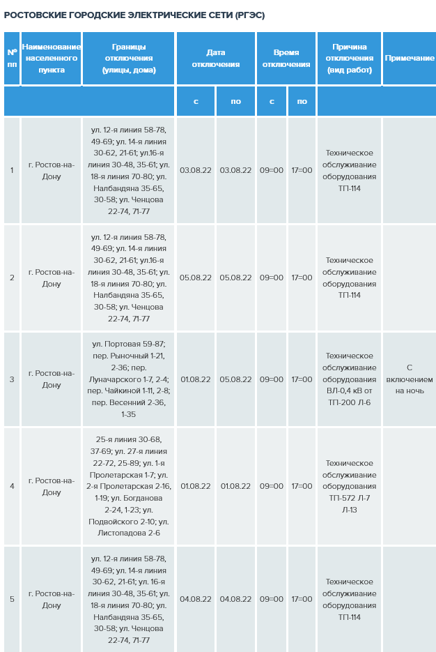 График отключения электричества на 1 - 5 августа в Ростове