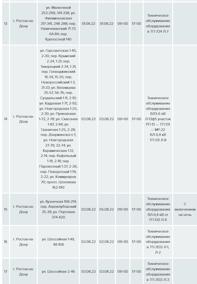 График отключения электричества на 1 - 5 августа в Ростове