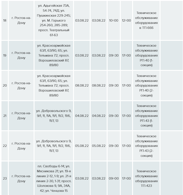 График отключения электричества на 1 - 5 августа в Ростове