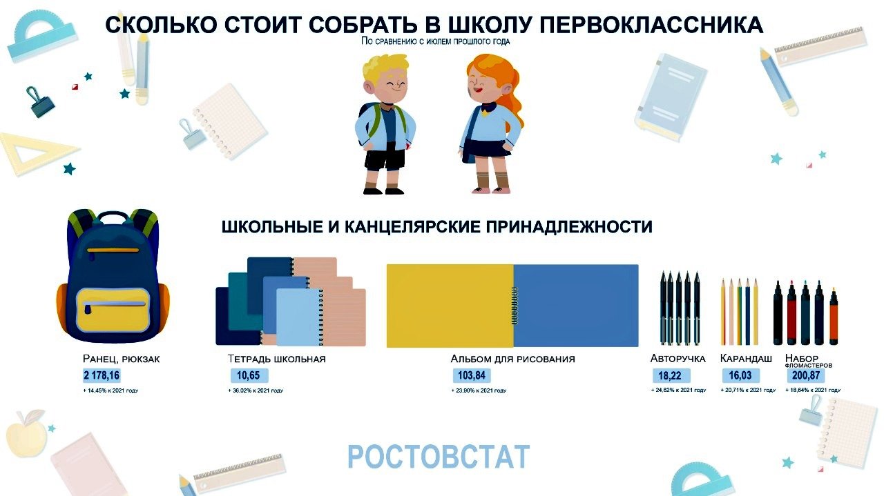 Рост цен по сравнению с 2021 годом