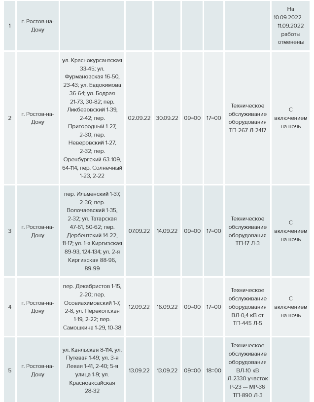 Отключения света в Ростове с 12 по 18 сентября