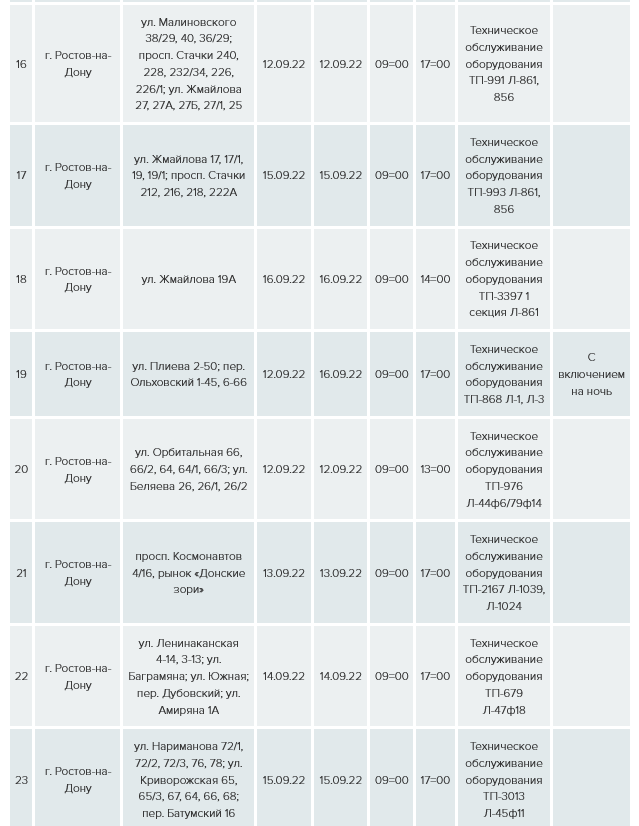 Отключения света в Ростове с 12 по 18 сентября