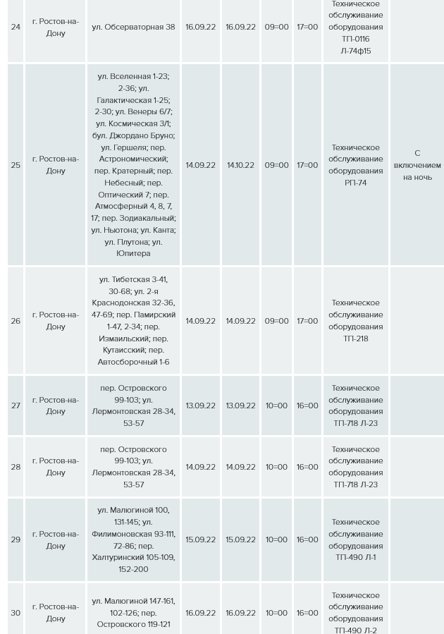 Отключения света в Ростове с 12 по 18 сентября