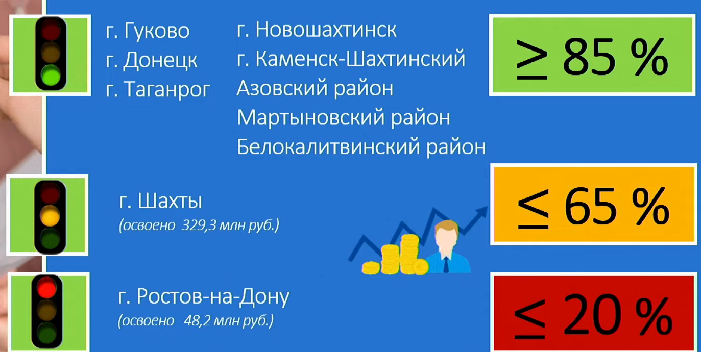 Ростов в аутсайдерах по переселению из аварийного жилья