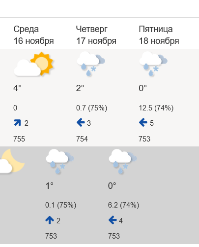 Прогноз Гидрометцентра РФ по поводу первого снегопада в Ростове