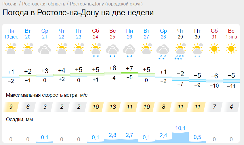 Погода на Новый год в Ростове от Гисметео