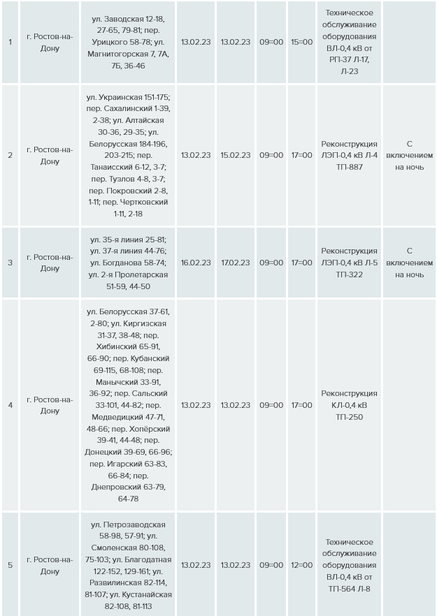 График отключения света в Ростове на 13-17 февраля
