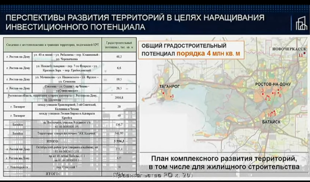 Участки в Ростове и области под комплексное развитие