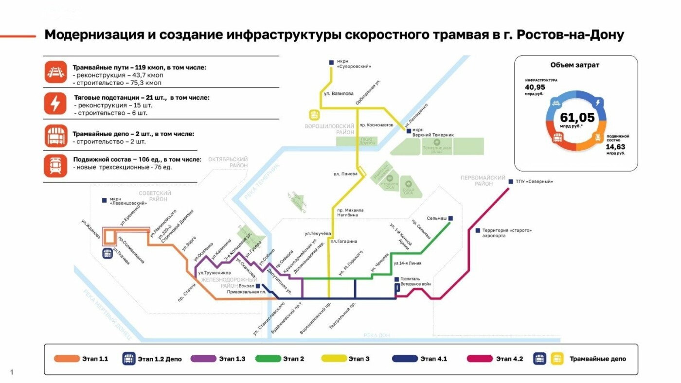 Общий план модерназиации трамвая в Ростове/ сайт sinaratm.ru