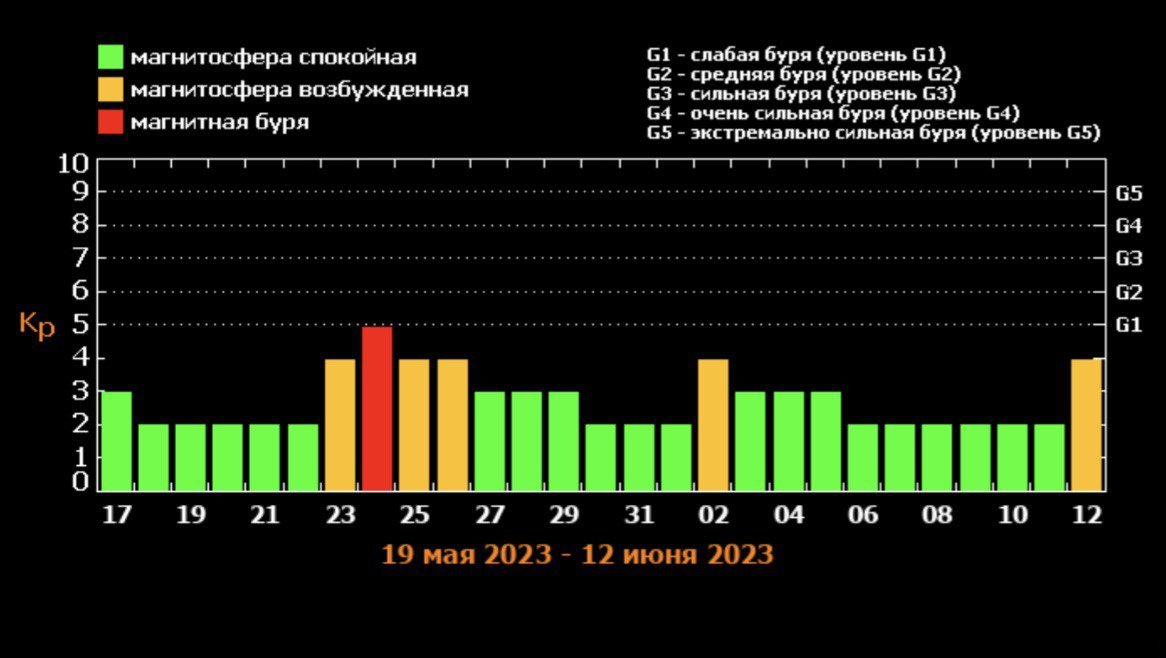 Фото: сайт Лаборатории солнечной астрономии ИКИ и ИСЗФ