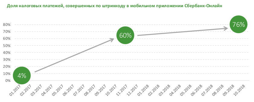 Банковская операция 1481