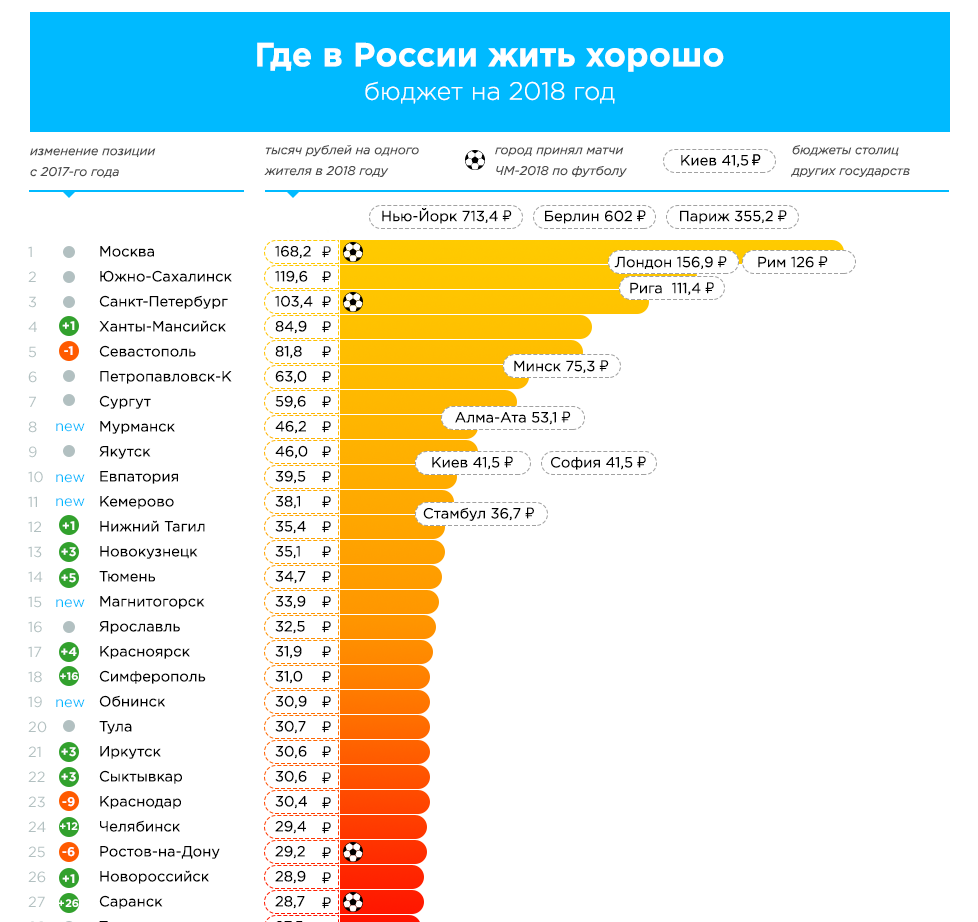 площади городов россии