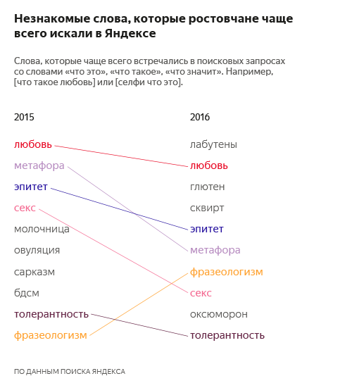 пароле